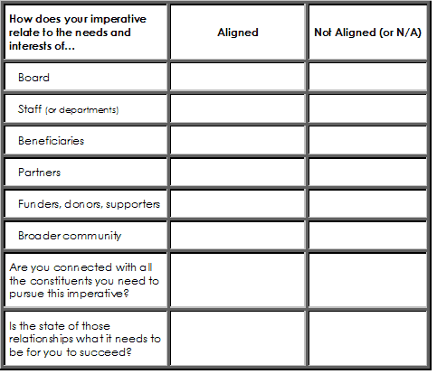 Constituents Graphic